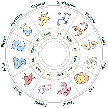Lydia Hearst zodiac-signs